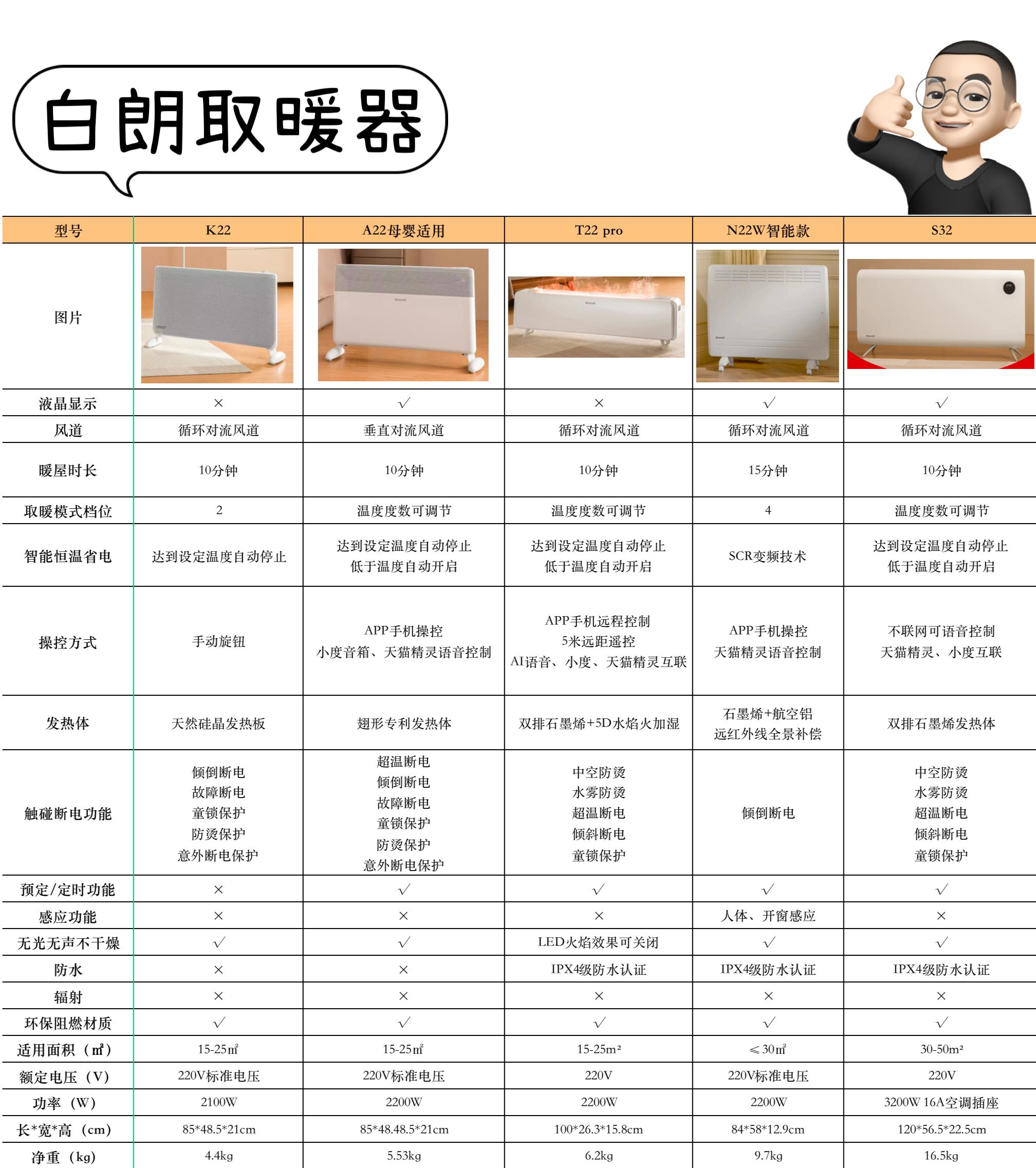 家用取暖器用哪一款安全又省电,电暖风取暖器如何选