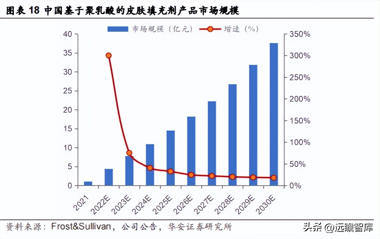 江苏吴中重组胶原蛋白,重组胶原蛋白江苏吴中