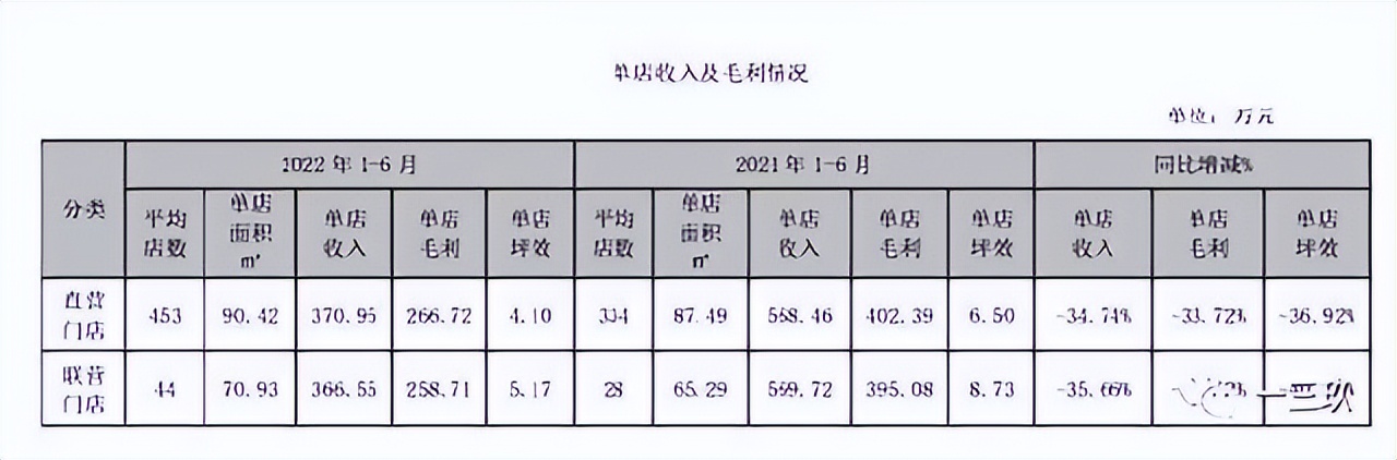 DR钻戒成本4千卖1.5万,dr钻戒真爱