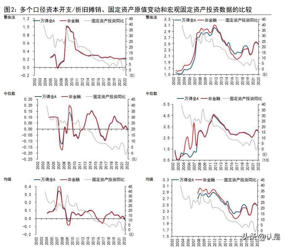 投资策略分析,财经投资策略分析