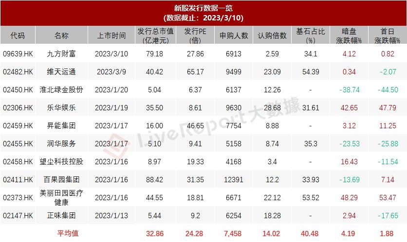 梅斯健康持股,梅斯健康是港股通吗