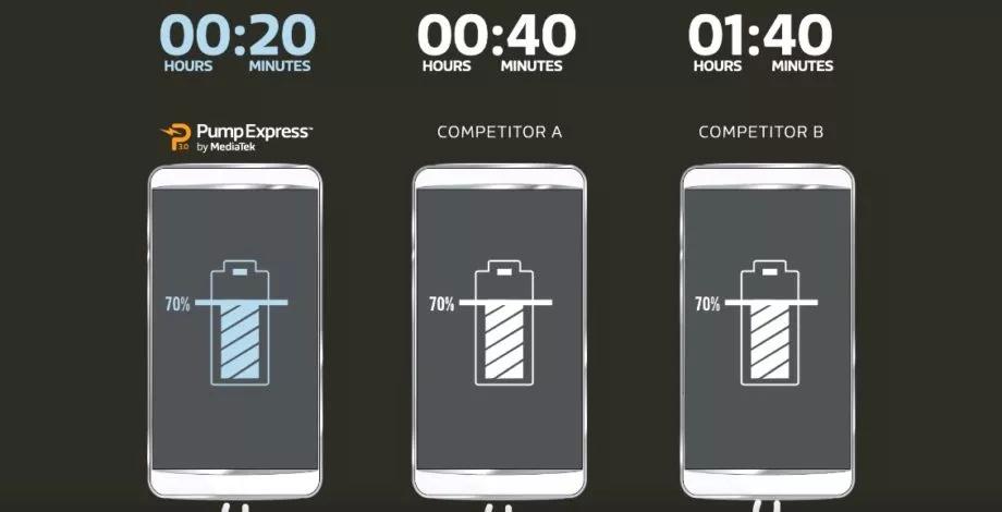 充电器要买哪一种才好用,充电器选购攻略