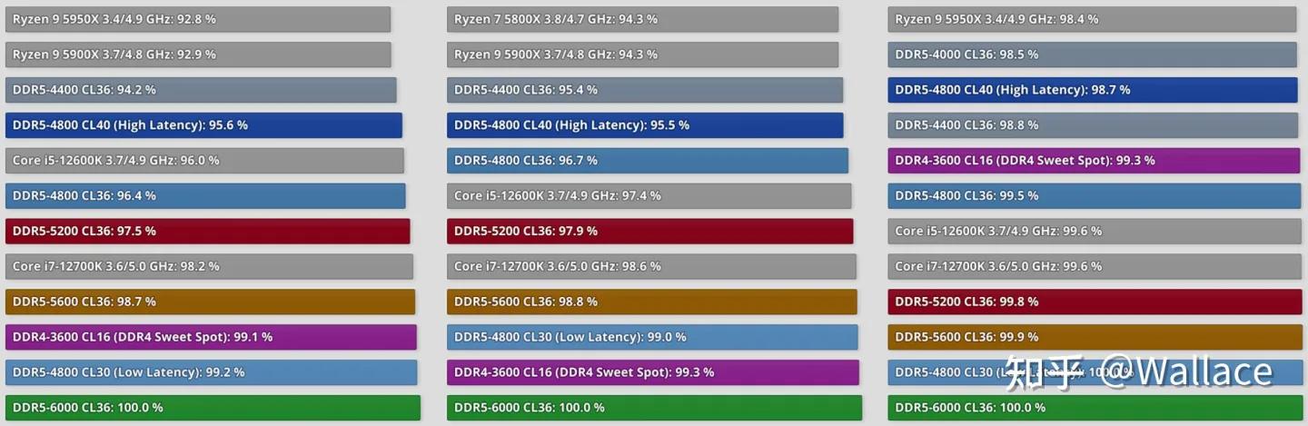 电脑性能不够要买什么配件,买什么电脑配件能最大提高性能