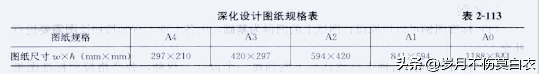 施工图深化设计培训,钢结构深化设计教程