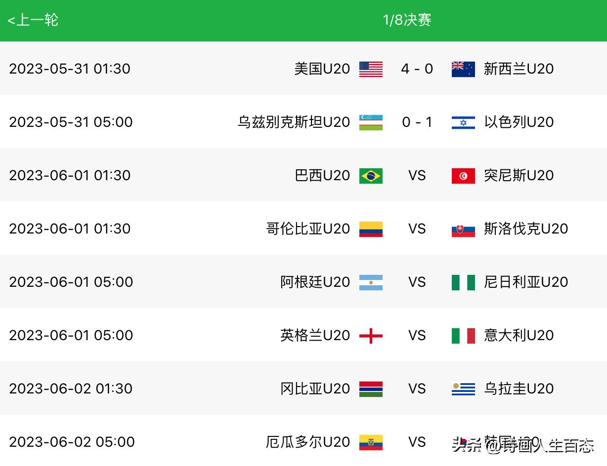 u20世界杯小组赛积分榜,u20世界杯以色列晋级4强