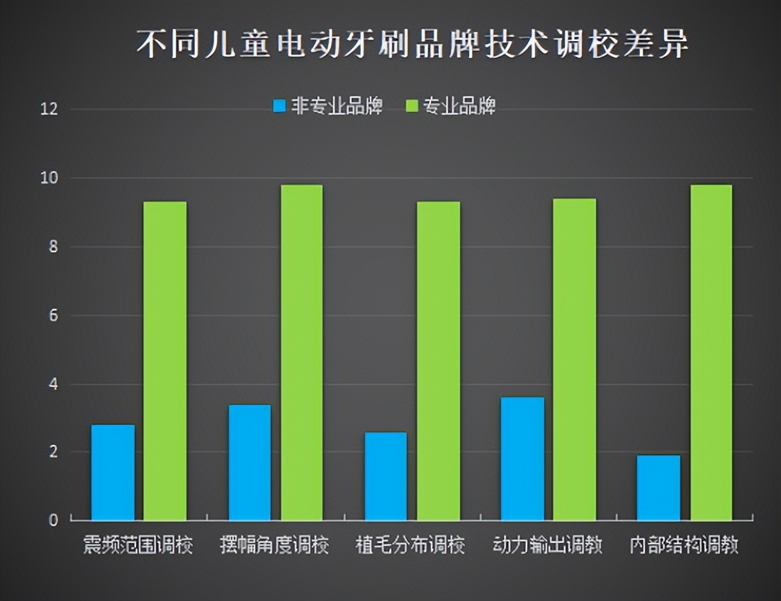 飞利浦儿童电动牙刷推荐买哪一款,飞利浦儿童电动牙刷推荐评测