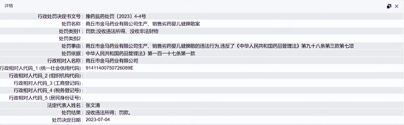 河南商丘金*药马**业，因生产销售劣质药被处罚