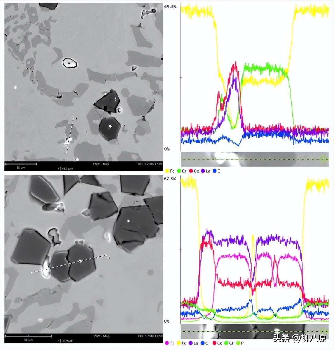 Ti和REE对铬铸铁初级结晶和耐磨性的影响