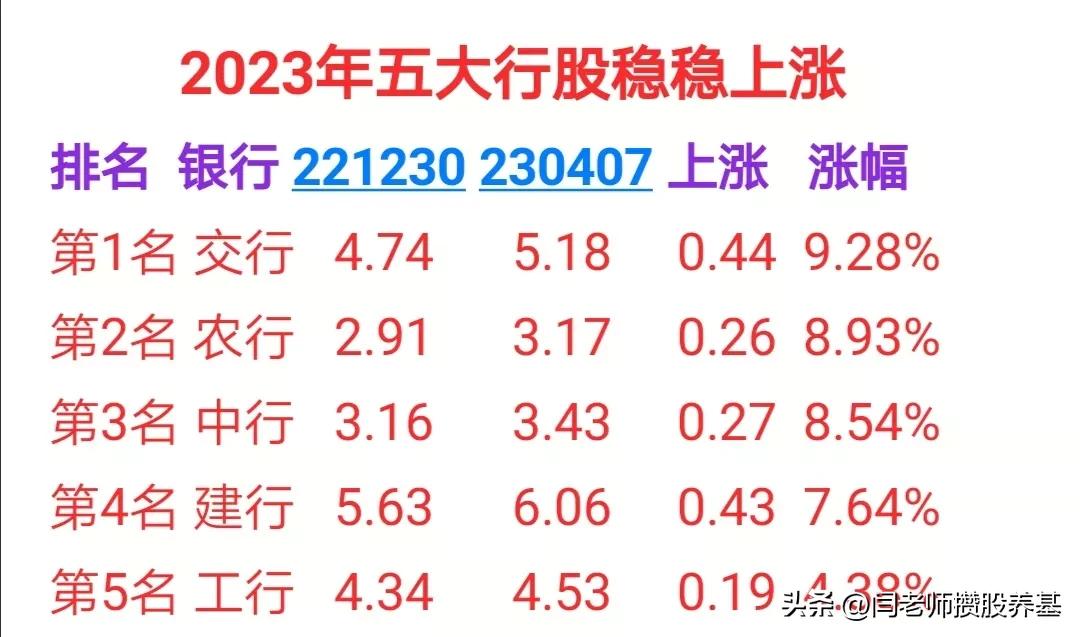 五大行股票哪个值得投资,五大行的股票什么时候买最好