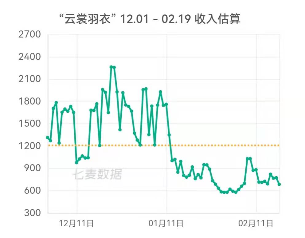 云裳羽衣中止停服,云裳羽衣停运补偿廉价装备是什么