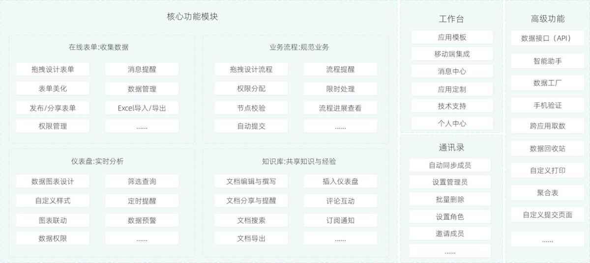 智慧校园内容有哪些,什么是智慧校园优缺点