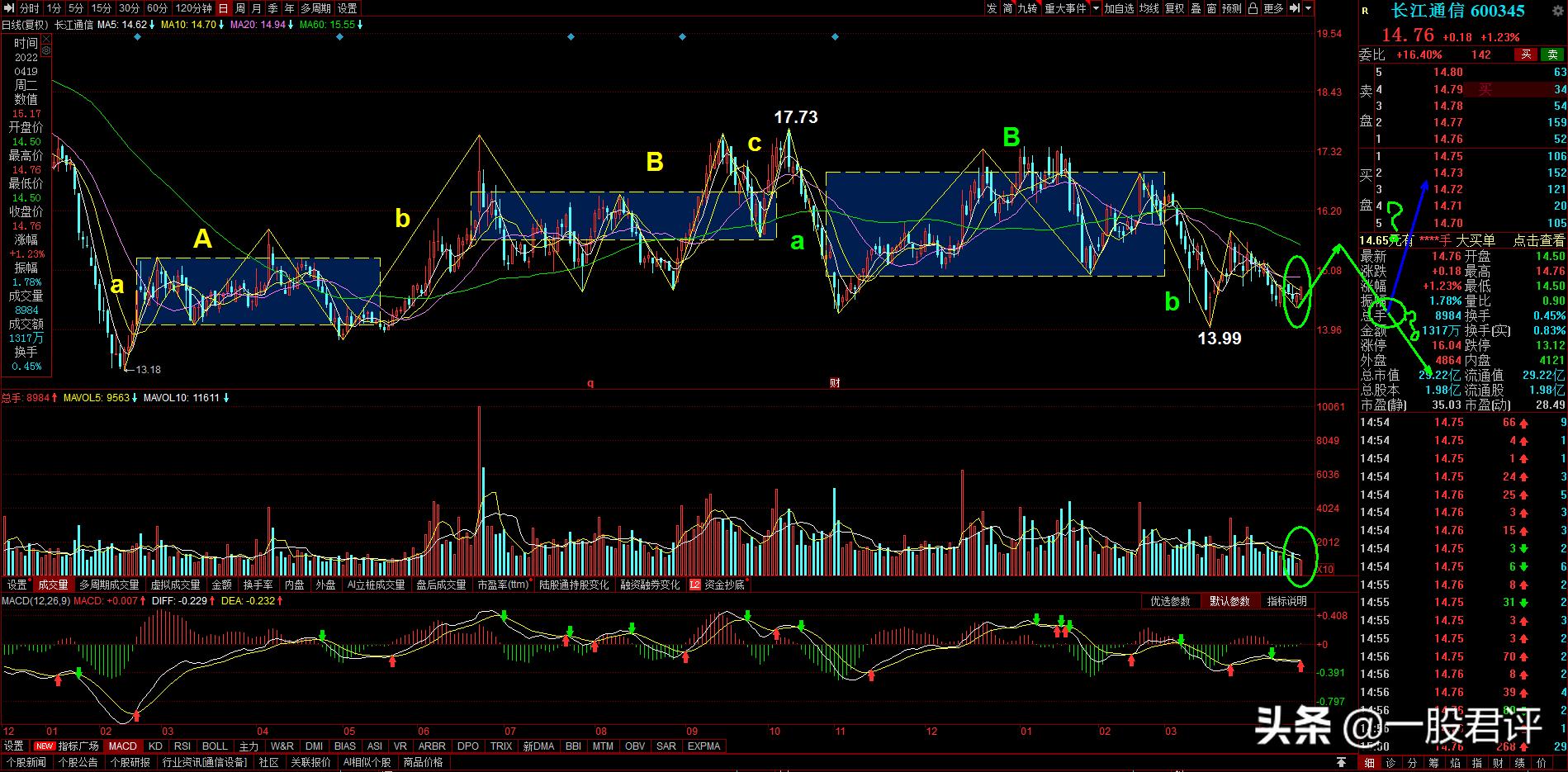 长江通信600345股吧,长江600307股票最新分析