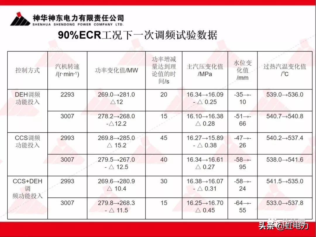 一次调频和二次调频的基本原理,一次调频和二次调频顺序