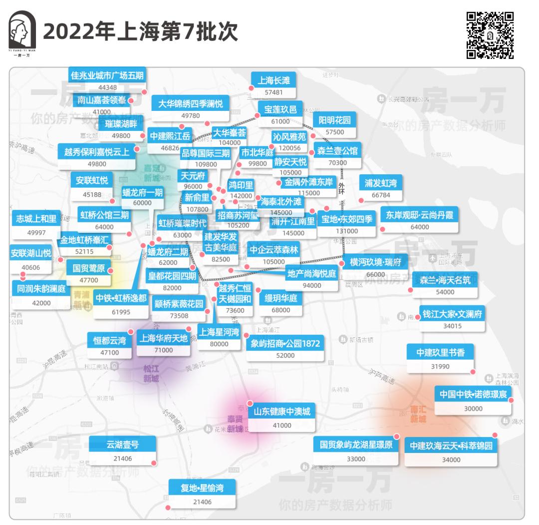 七批次不同总价段一文全解