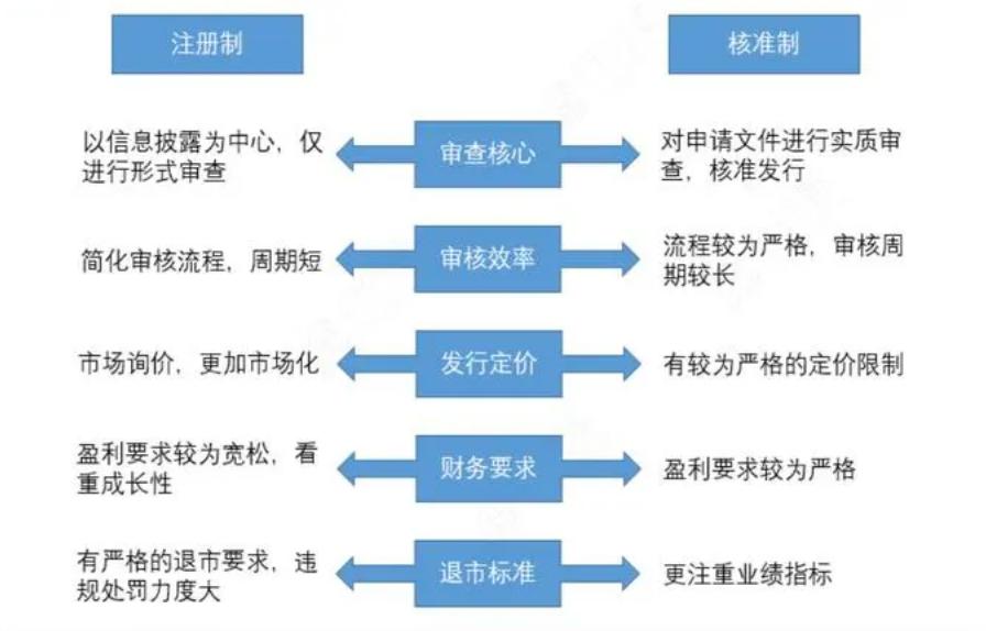 注册制和“IPO红绿灯”来了，半导体公司集体向A股“狂飙”