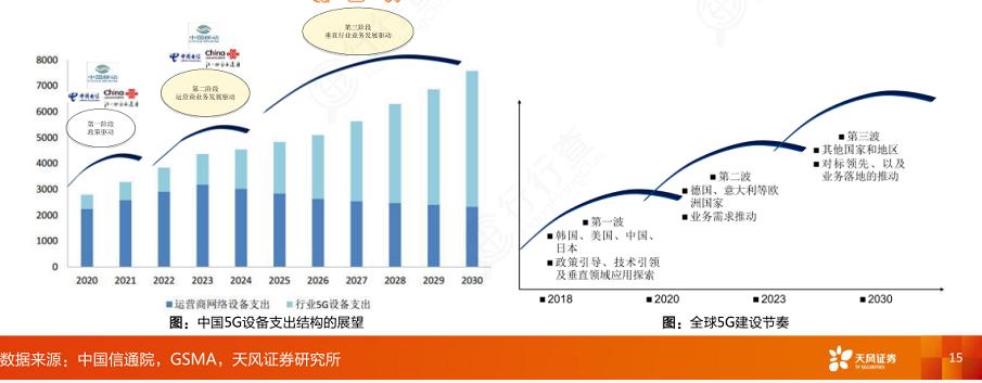 新科技时代中的沸腾血液：5G（万字深度报告）
