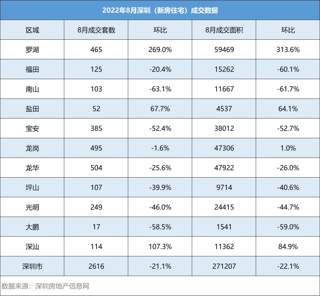 金九银十下半年楼市,金九银十上市时间