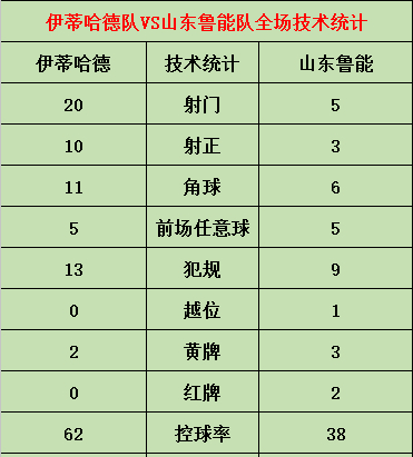 2006年亚冠鲁能伊蒂哈德视频,鲁能亚冠惨案一览表