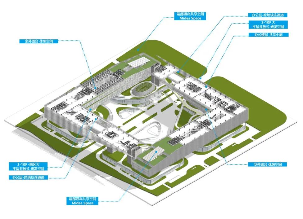 美的创新中心园区,美的创新科技园