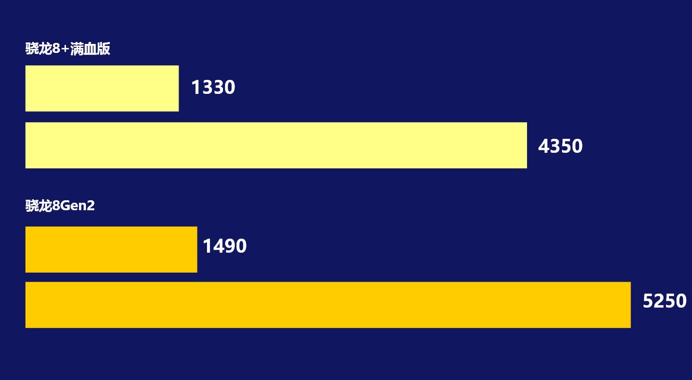 oppofindx6pro和荣耀magic5至臻版参数,oppofindx6pro和荣耀magic5至臻版性能