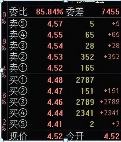 终于有人把集合竞价的精髓讲透了,终于有人把集合竞价说清楚的视频