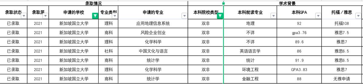 新加坡留学读法律,新加坡硕士留学的学校排名