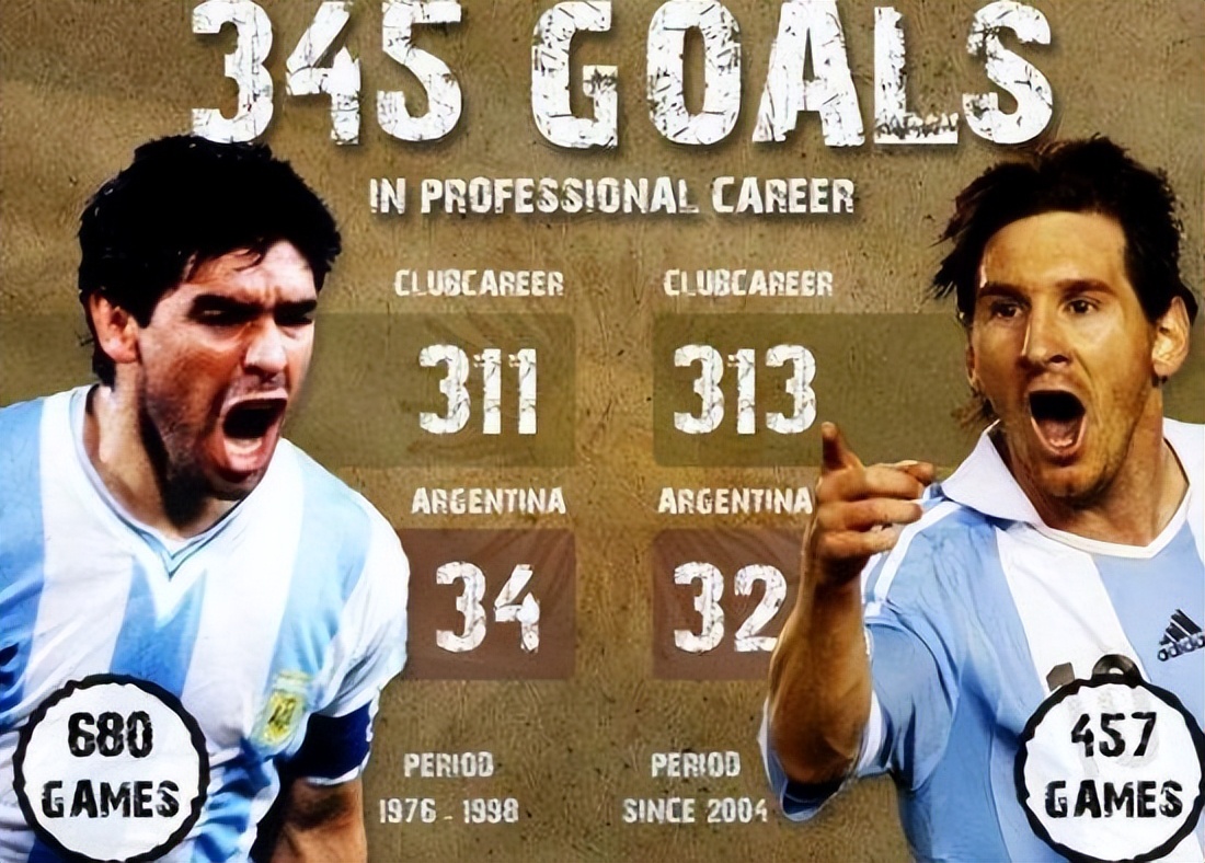 梅西vs马拉多纳技术,梅西vs马拉多纳