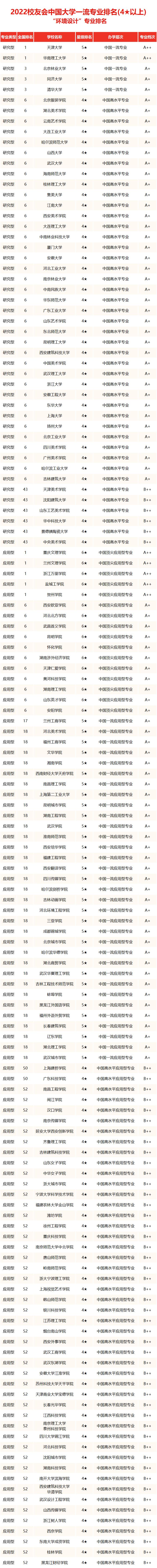 中国美术大学排名,中国美术类大学排名