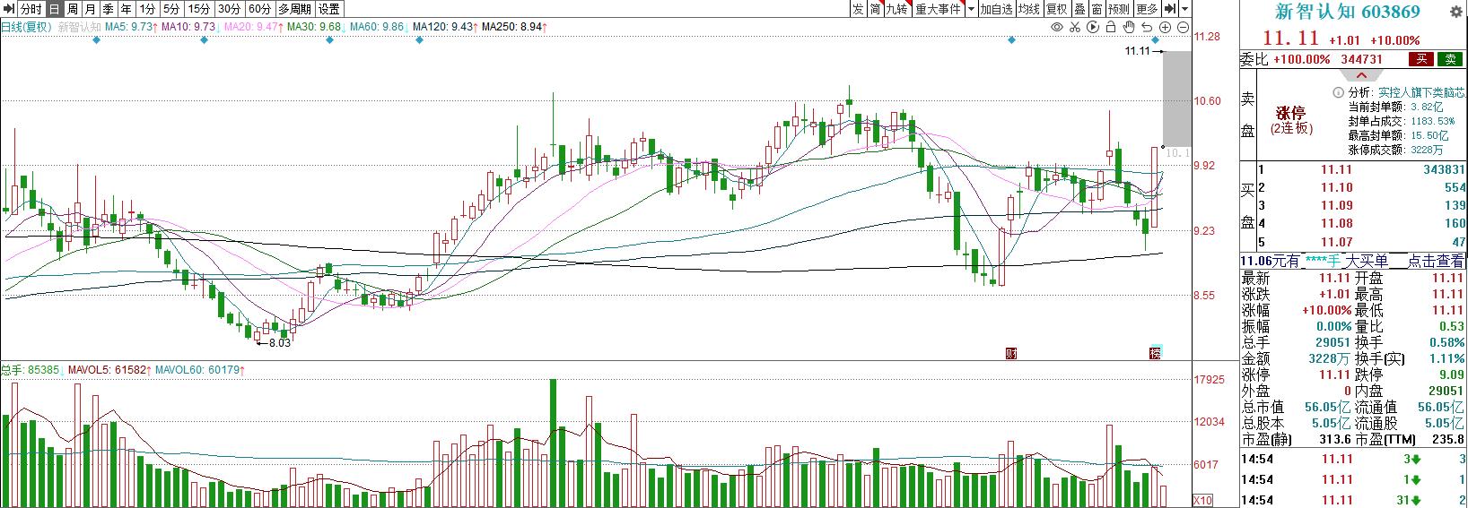 2023年12月22日股票内参,2023年12月26日股票内参