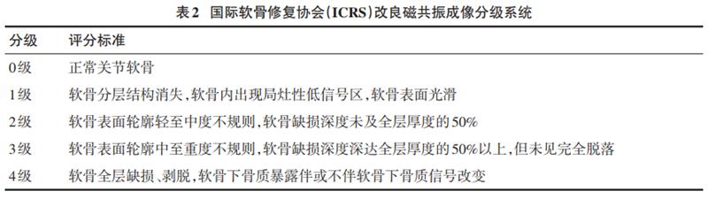 膝关节软骨修复实验步骤,膝关节软骨重建手术