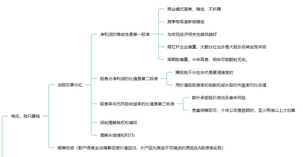 怎么说分红股息率,基金的利润分红和股息分红