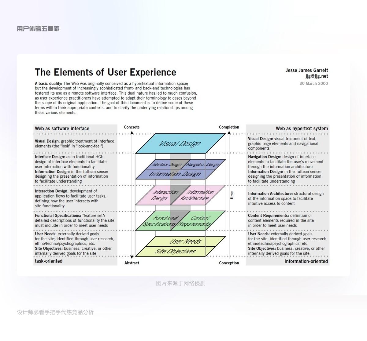 万字干货图像标注工具竞品分析,竞品分析新手必读
