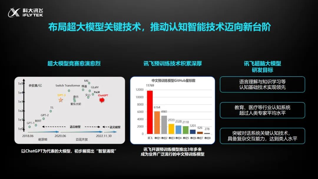 刘庆峰未来10年趋势,讯飞刘庆峰最新消息