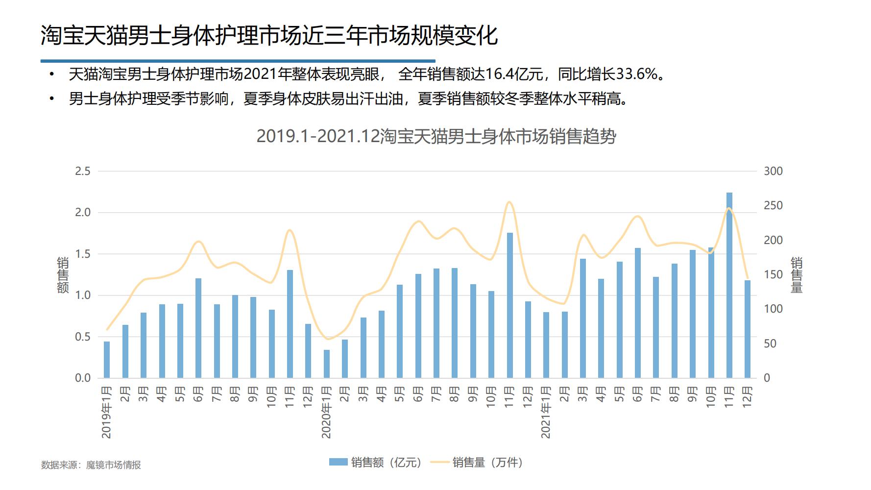 2021年中国大健康产业全景图谱,2022中国大健康行业全景图谱