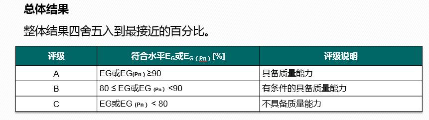 vda6.32023版跟2016版的区别,vda6.32023版有审核过程吗