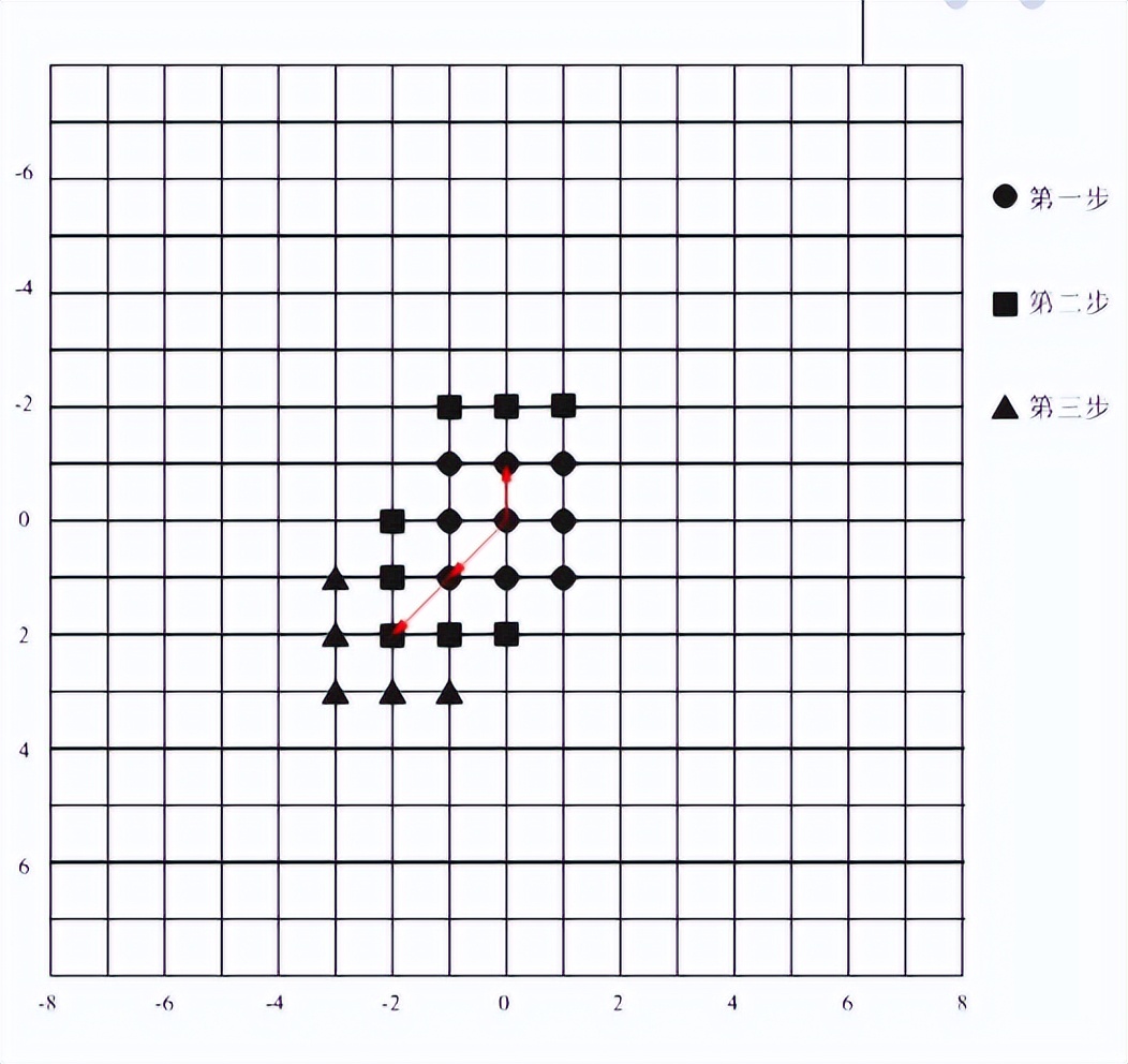 视频编解码学习之二：编解码框架
