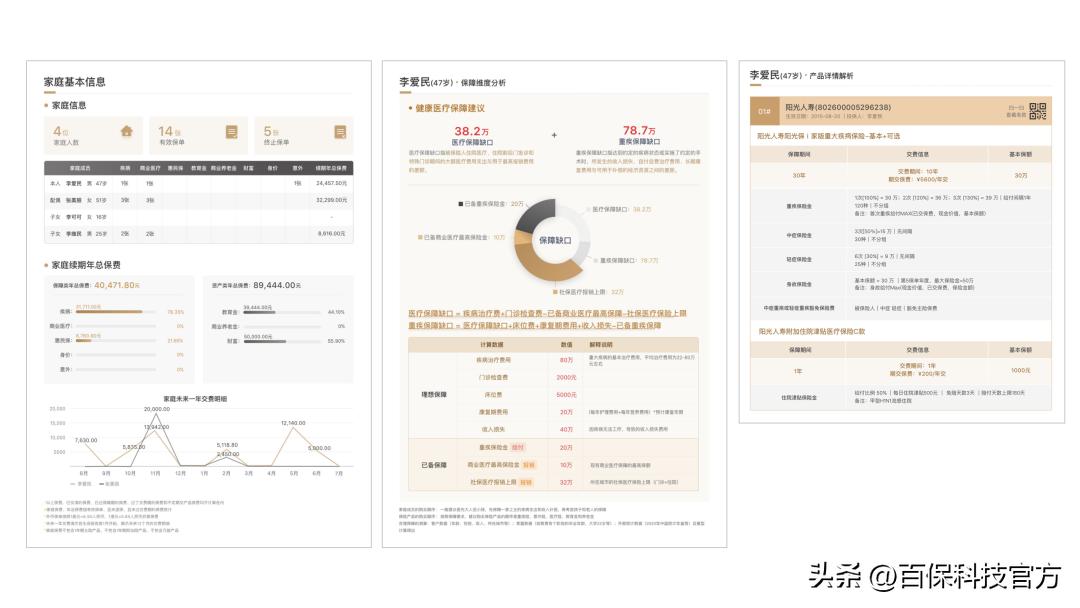 未来展业计划书,保险代理人展业需要准备什么