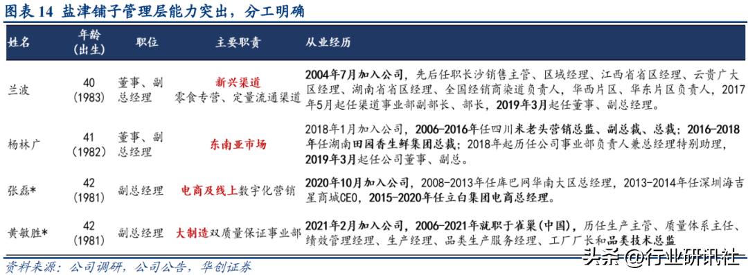 华创食饮路演,华创食饮