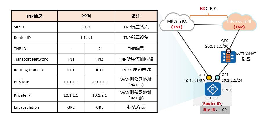 华为sdwan功能,华为sd-wan怎样保证带宽