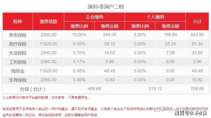 广州社保好还是长沙社保好,广州社保好还是深圳好