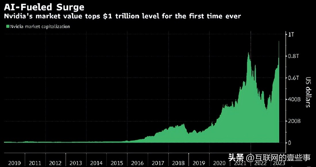 阿里五年市值,阿里市值从50万到现在翻了多少倍