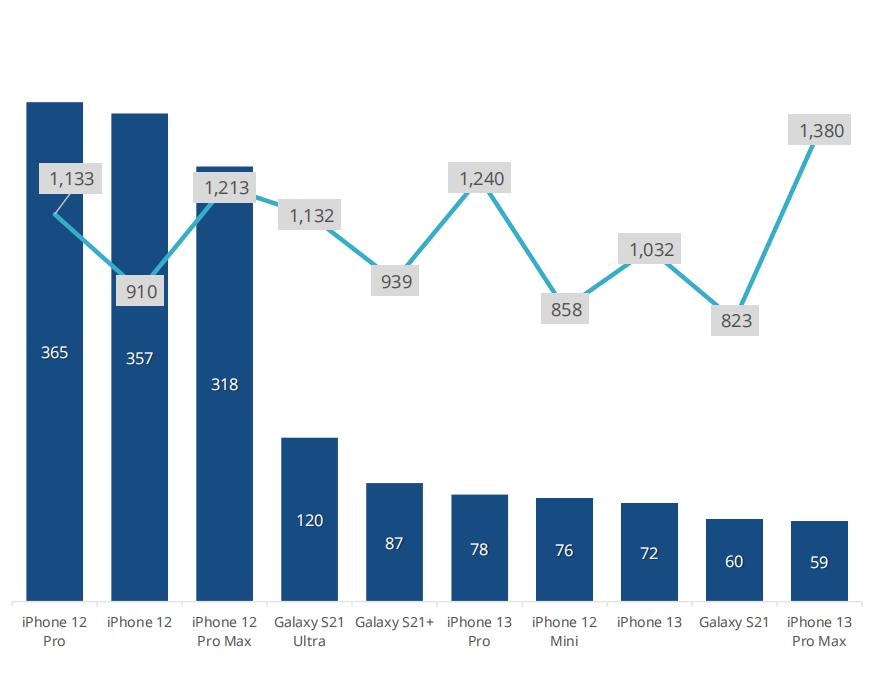 折叠屏手机三季度市场份额,折叠屏手机爆发千亿市场