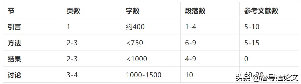 论文可以套用别人的模板吗,可以直接套用的作文素材