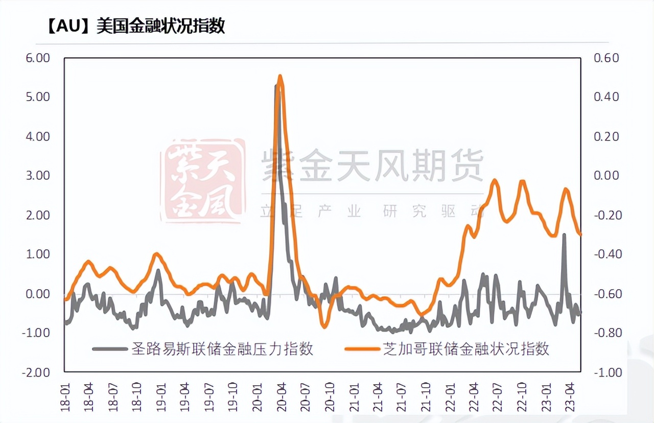 黄金收益率一般多高,黄金历史回报率
