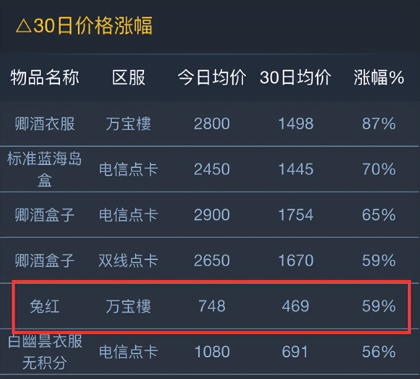 一条狗路过剑网3，含泪挣下500元，这款游戏突然成理财圈新贵？