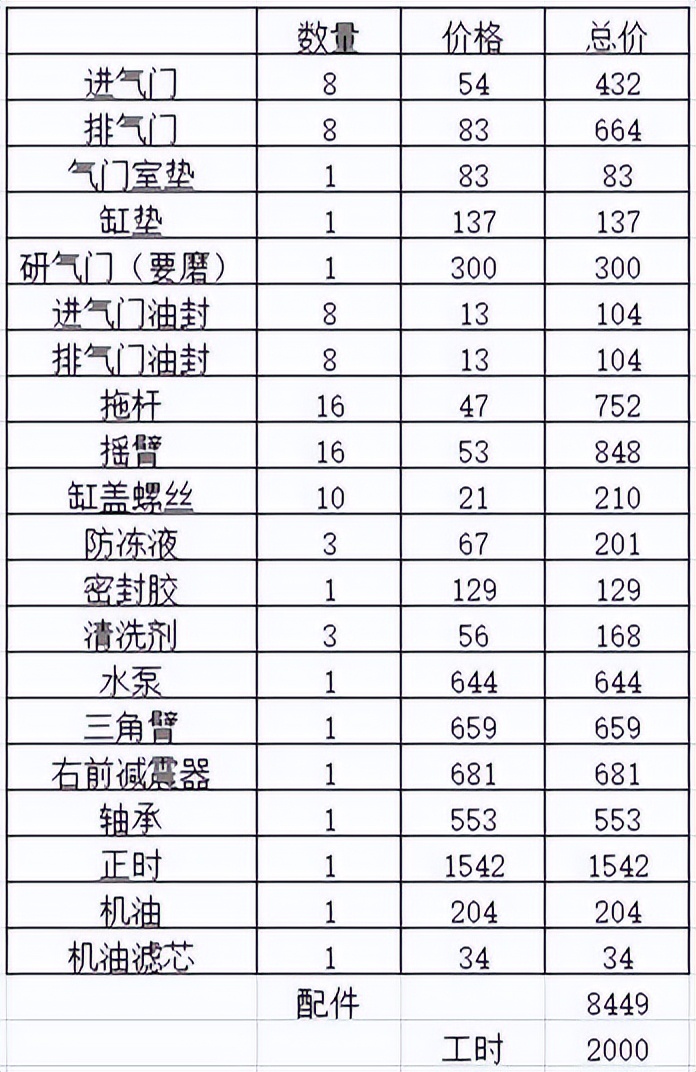 车辆维修有问题投诉厂家,厂家停止生产配件无法保修怎么办