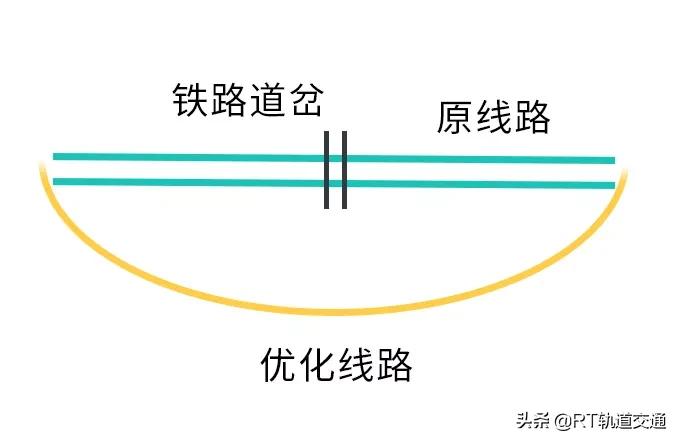 地铁线路是如何设计的？