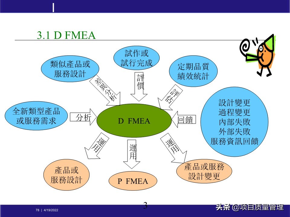 crcpm项目质量管理,pm质量管理体系