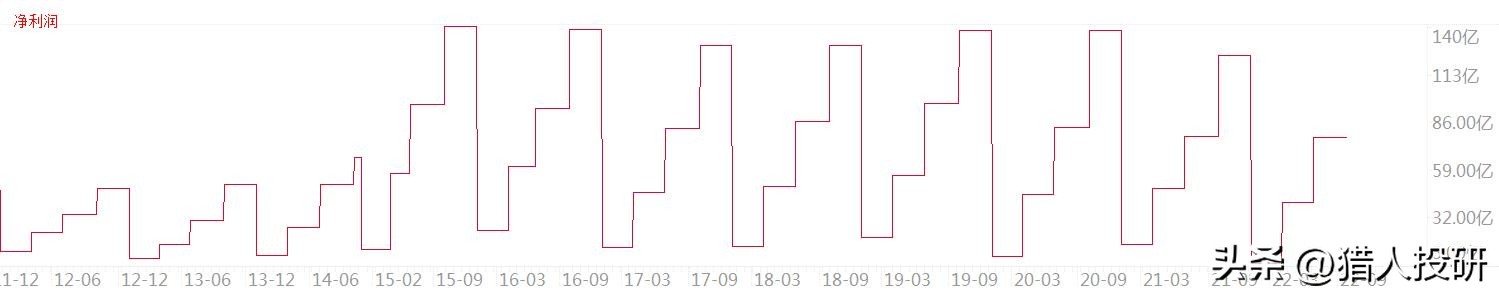 中国中车股票还有机会回到2015吗,中国中车下周股票大盘走势