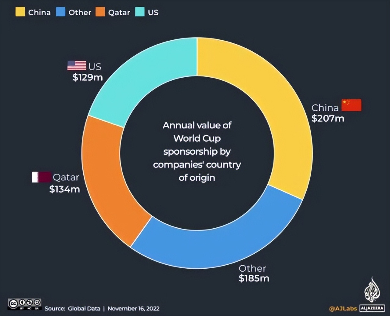 中国在卡塔尔的表现,中国在卡塔尔举办世界杯